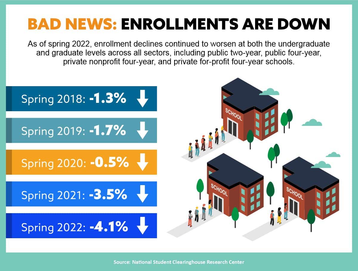 google-search-trends-in-higher-education